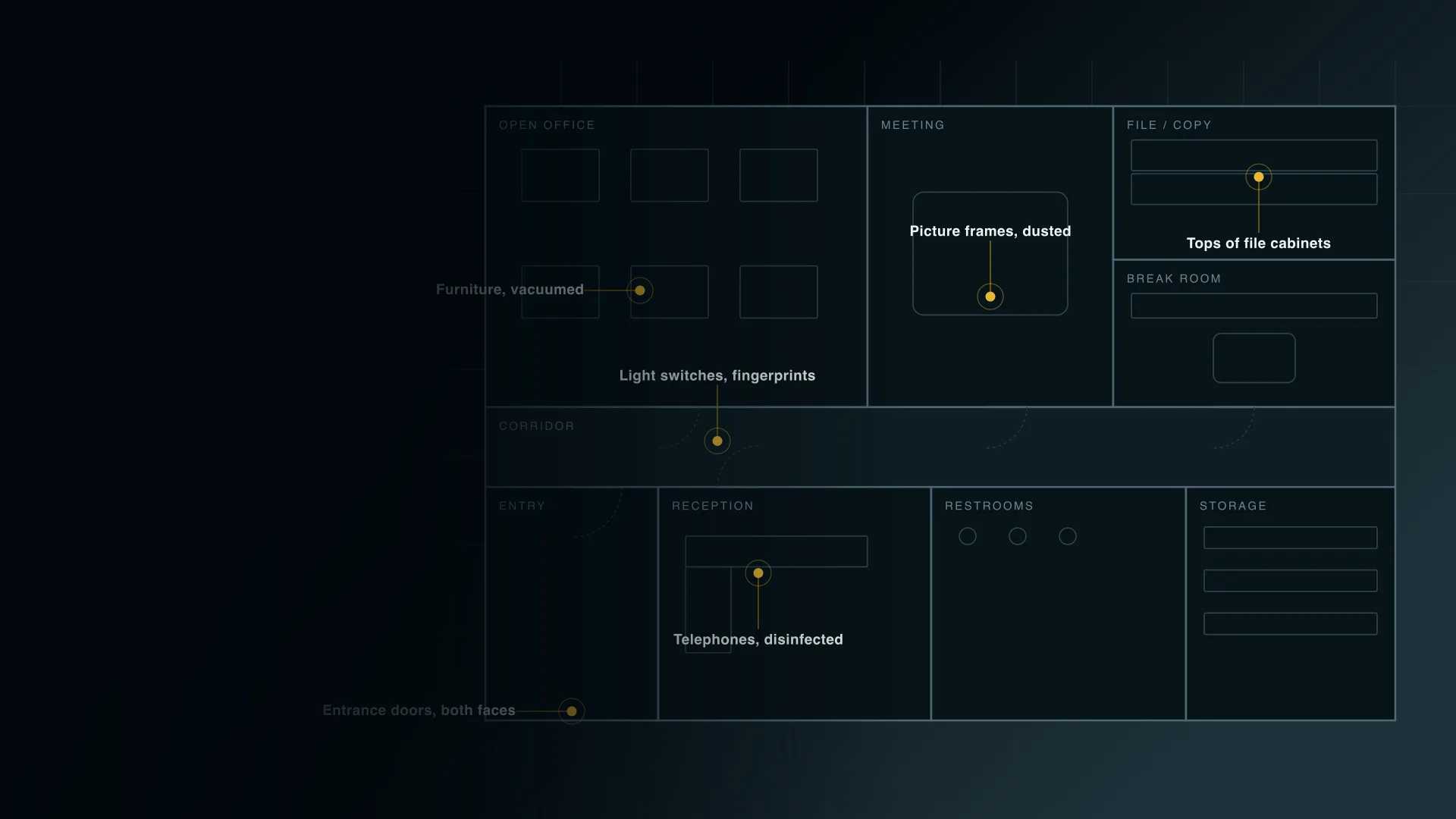 The same office plan, with each marked detail read as part of a night's round